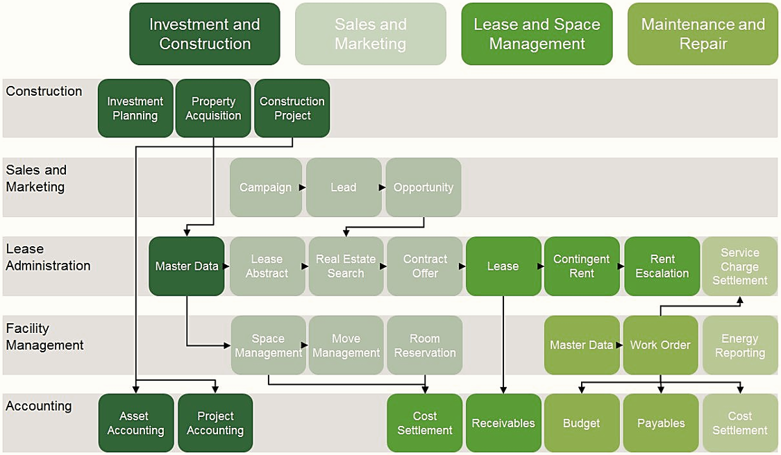 real estate management system research paper